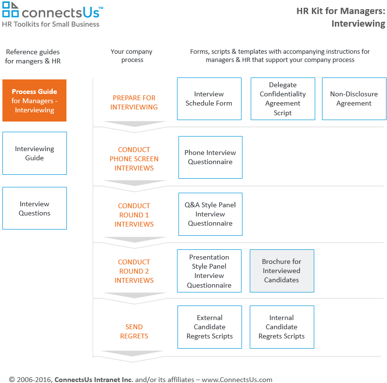 company-brochure-interviewed-candidates company-brochure-interviewed-candidates