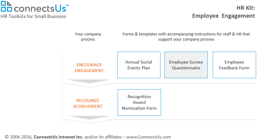 employee-survey-Questionnaire-form-template employee-survey-Questionnaire-form-template