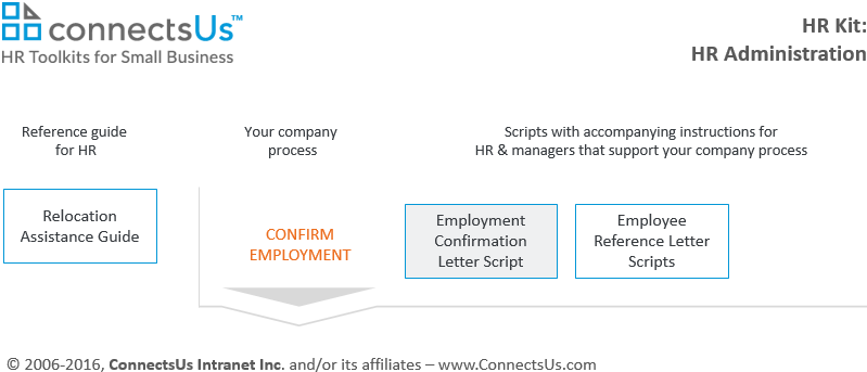 employment-confirmation-letter-template-sample employment-confirmation-letter-template-sample