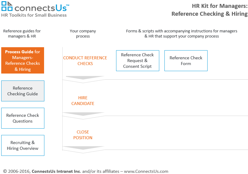how-to-check-conduct-references-managers-guide how-to-check-conduct-references-managers-guide