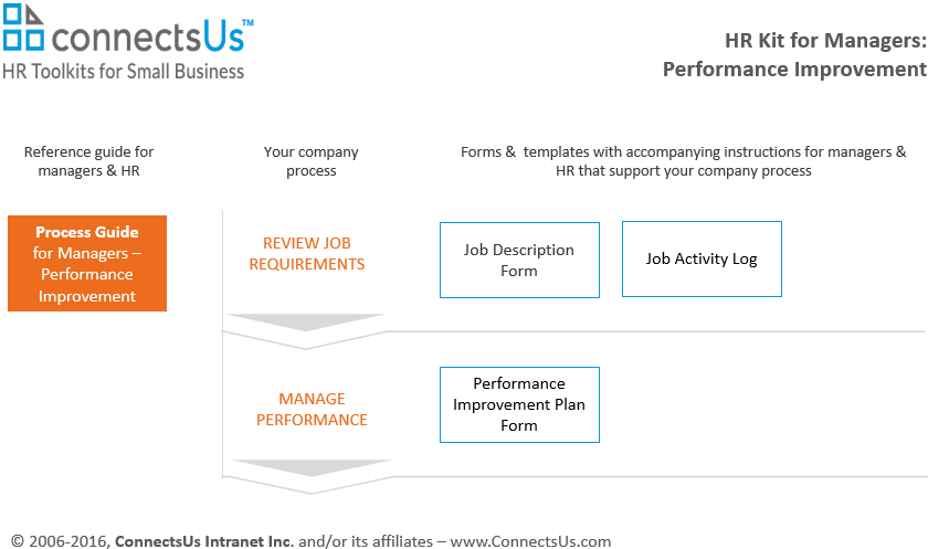 how-to-process-guide-procedures-managers-performance-improvement-plan how-to-process-guide-procedures-managers-performance-improvement-plan