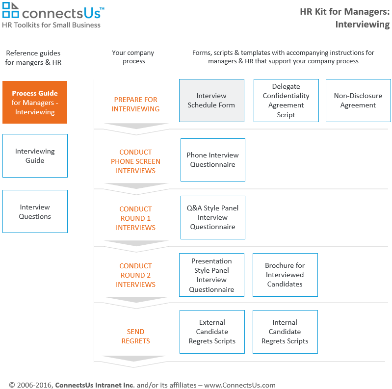 how-to-schedule-interview-procedure-form-free-template-download how-to-schedule-interview-procedure-form-free-template-download