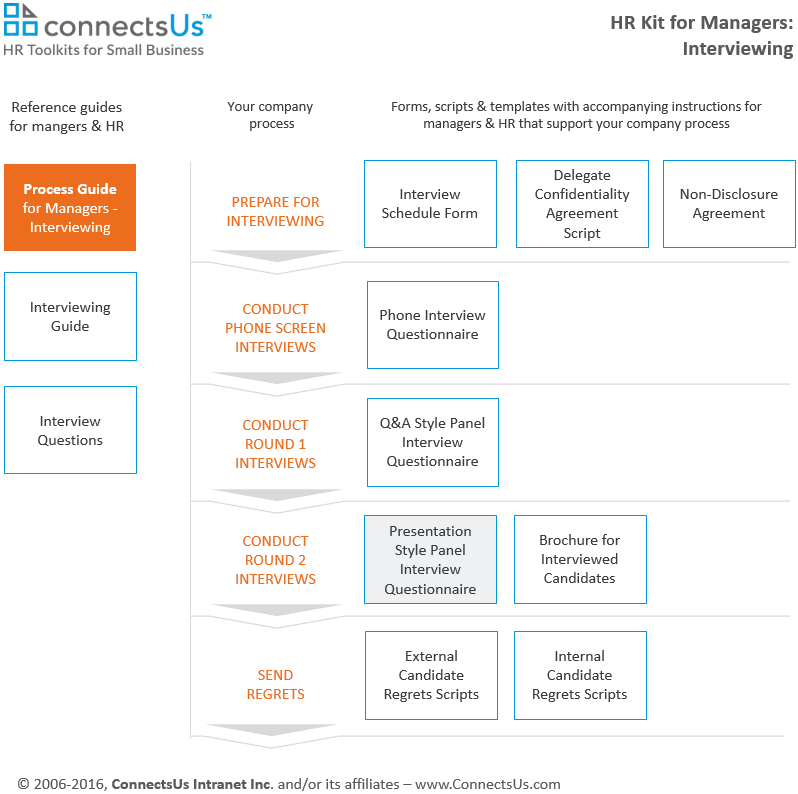 interview-questionnaire-form-candidate-make-presentation-to-panel interview-questionnaire-form-candidate-make-presentation-to-panel