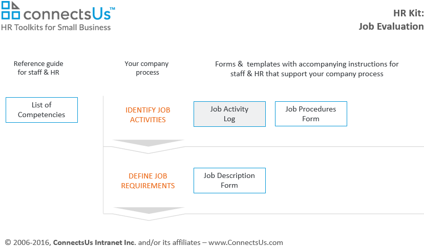 record-track-employee-daily-work-job-activity-log-template-sample