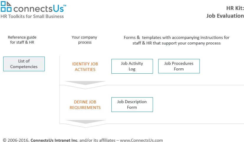 sample-example-job-employee-hr-competencies sample-example-job-employee-hr-competencies