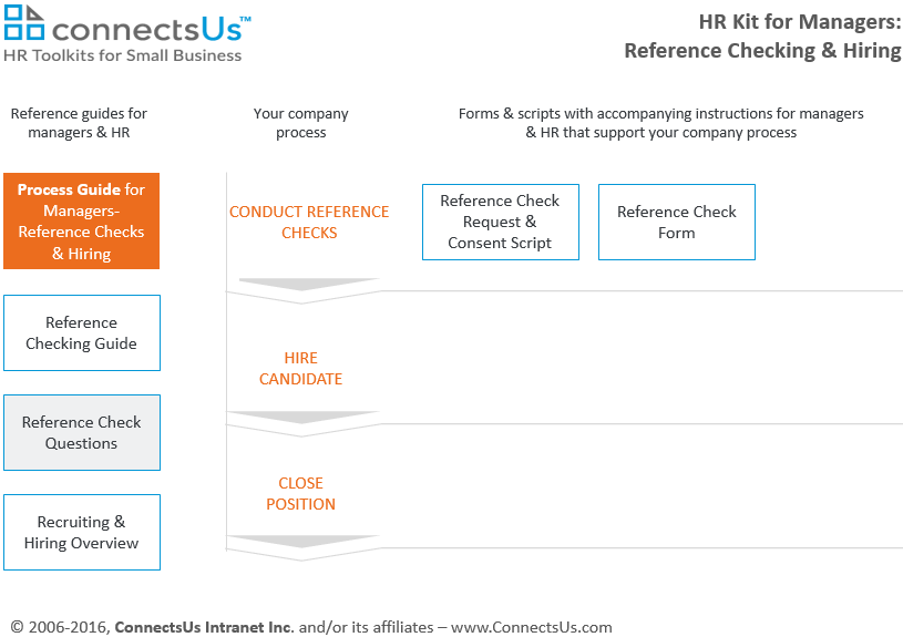 sample-example-reference-check-questions sample-example-reference-check-questions