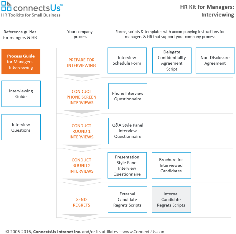 sending-regrets-no-thank-you-internal-candidates-applicants sending-regrets-no-thank-you-internal-candidates-applicants